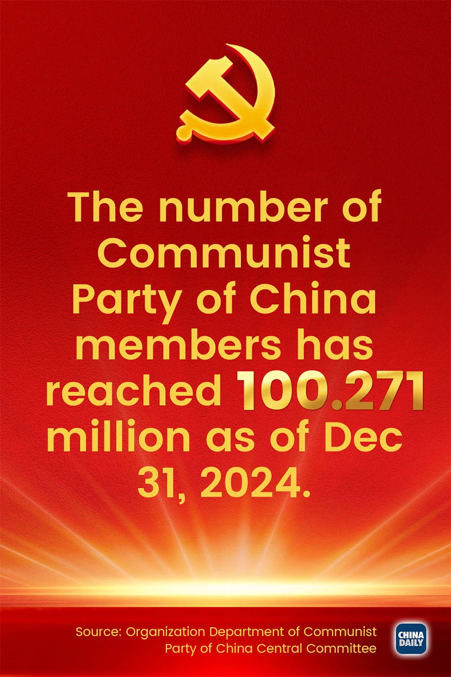 104th anniversary of the founding of the Communist Party of China 104th anniversary of the founding of the Communist Party of China